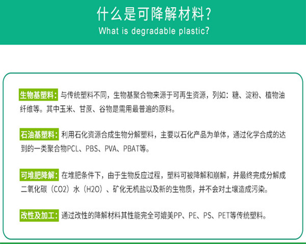 1630912982114559.jpg 什么是可降解材料_副本.jpg