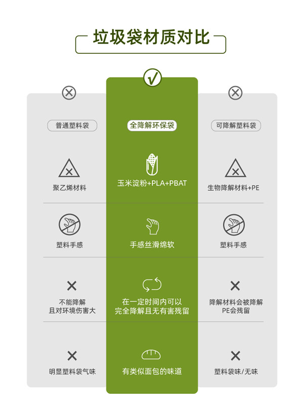 1631149051103951.jpg 普通塑料與可降解塑料對(duì)比_副本.jpg